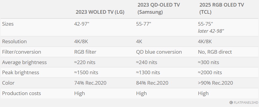 TCL OLED.jpg