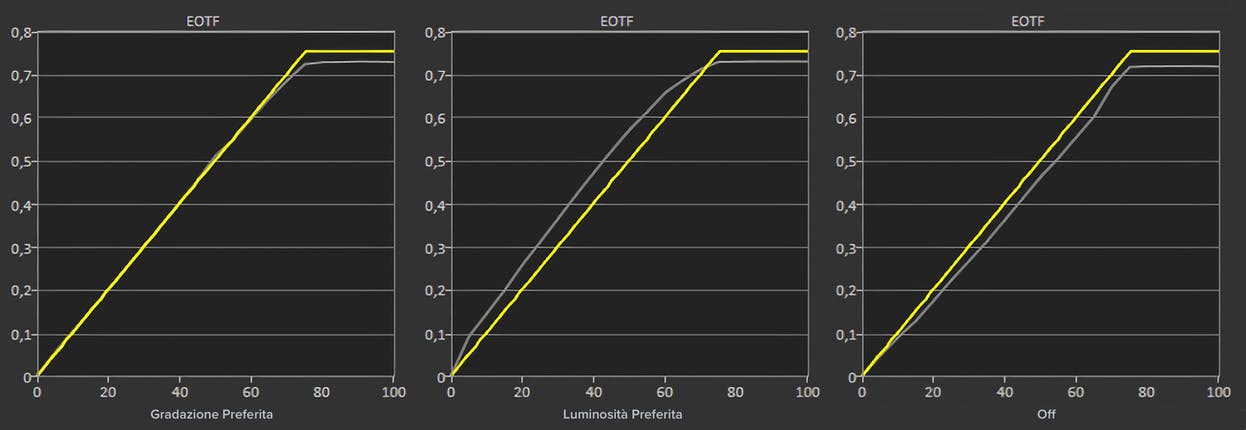 Tone Mapiing A90J.jpg