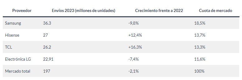 ventas TVs 2023.jpg